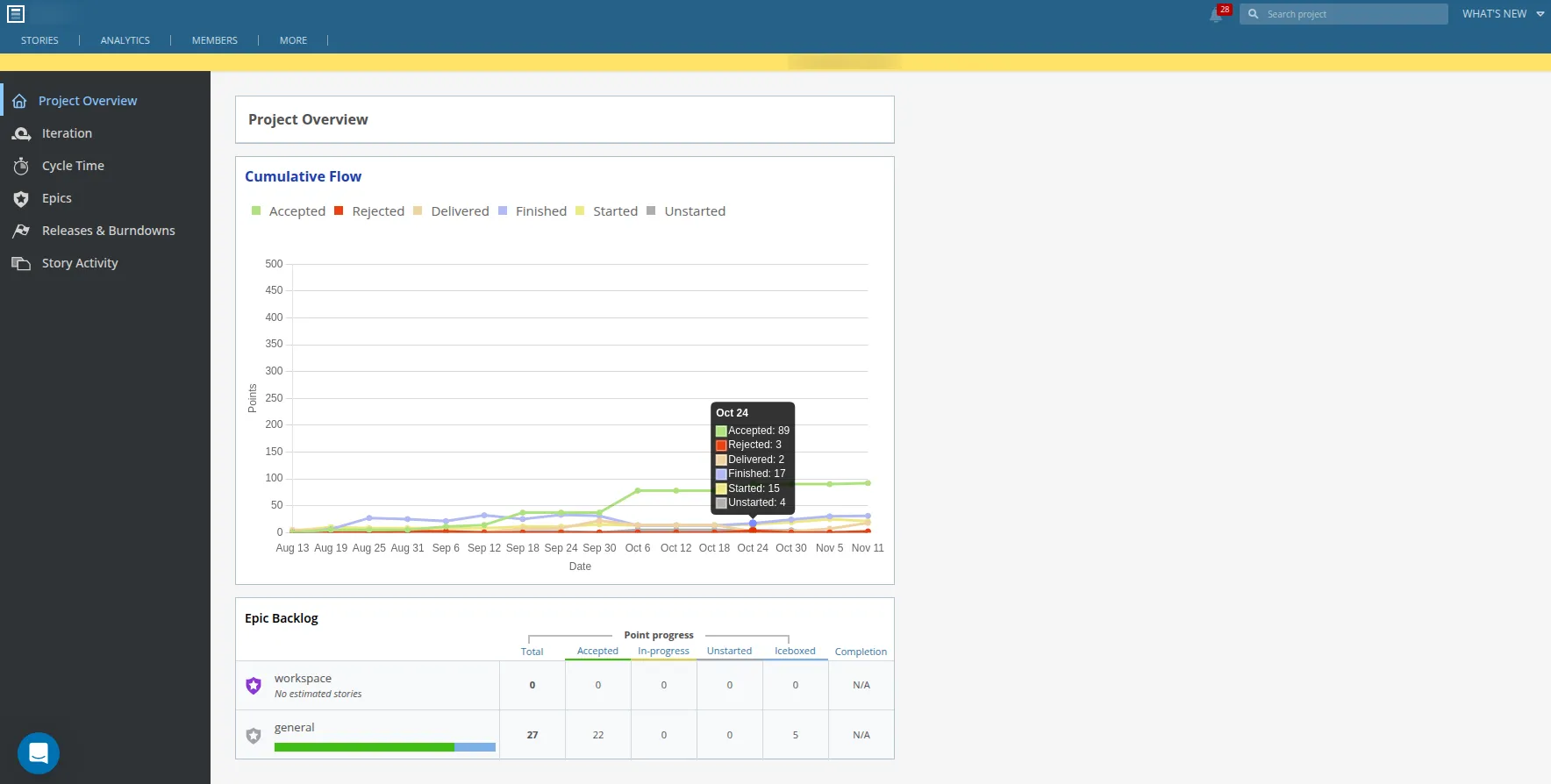 LiteTracker analytics and velocity tracking